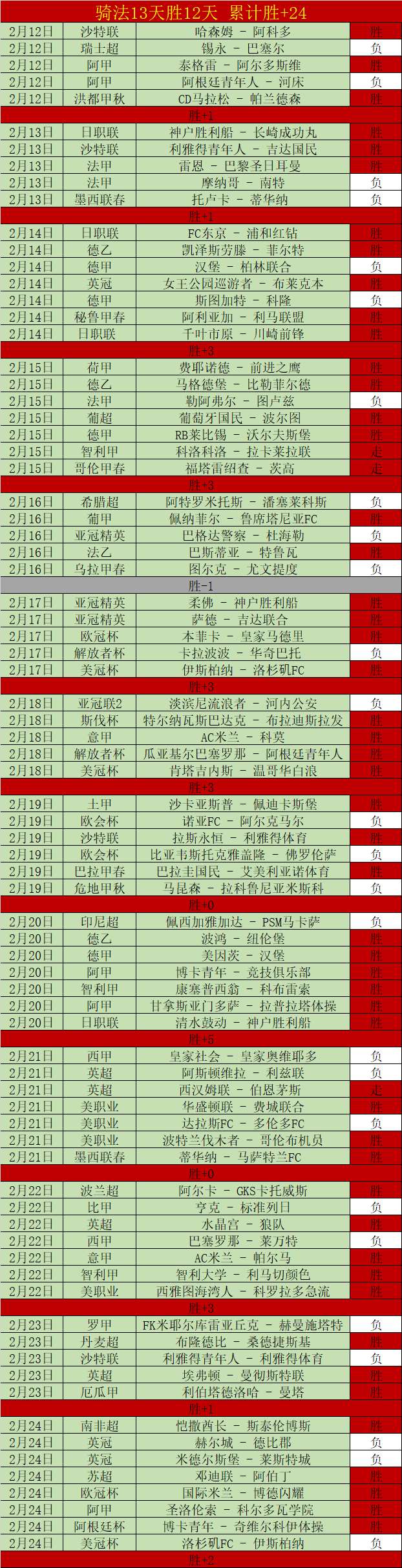 里瓦尔多子,嗣加入青岛,红狮阵营,澳客,澳客娱乐,澳客APP,澳客下载,澳客在线,澳客官网