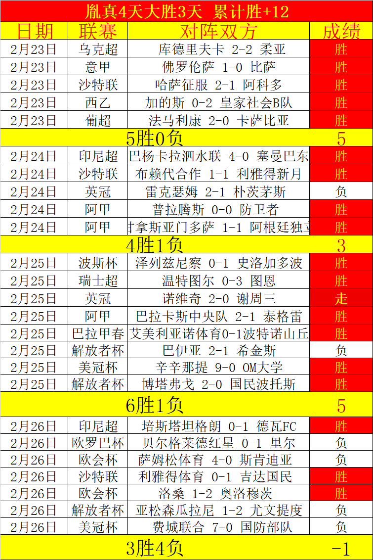 日沙世预赛,握手言和,强赛平局再,澳客,澳客娱乐,澳客APP,澳客下载,澳客在线,澳客官网