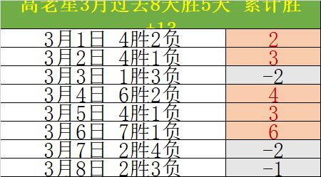 湖人逆袭胜,强敌,三大巨星合,澳客,澳客娱乐,澳客APP,澳客下载,澳客在线,澳客官网