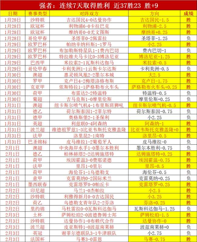 哈萨超奥达,巴斯,卡萨尔奥达,澳客,澳客娱乐,澳客APP,澳客下载,澳客在线,澳客官网