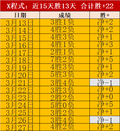 大乐透期号,专家推荐质,合分析前区,澳客,澳客娱乐,澳客APP,澳客下载,澳客在线,澳客官网