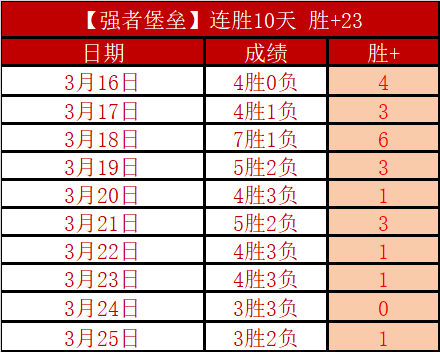 青岛西海岸,号评分领先,与上海海港,澳客,澳客娱乐,澳客APP,澳客下载,澳客在线,澳客官网