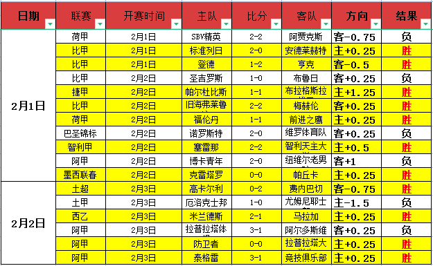 德篮甲特里,尔主场对决,路德维希堡,澳客,澳客娱乐,澳客APP,澳客下载,澳客在线,澳客官网