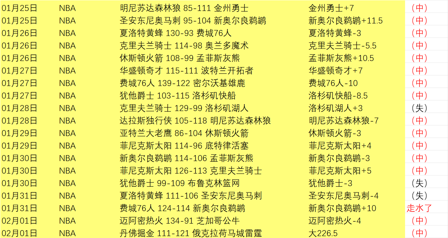篮球竞彩推,篮球,专家质合分,澳客,澳客娱乐,澳客APP,澳客下载,澳客在线,澳客官网
