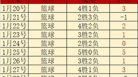 中国冰壶健儿世锦赛再战，米兰之旅启航——体育报聚焦