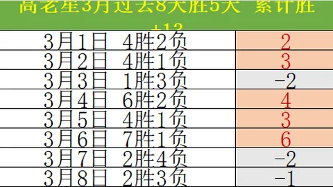 湖人逆袭胜强敌，三大巨星合力砍下85分！詹姆斯回暖，逼近4.2万分里程碑！